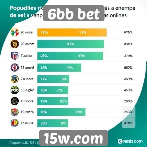 Estatísticas de popularidade do 6bb bet entre jogadores