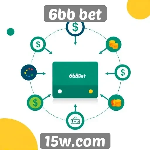 Como funciona o sistema de pagamento do 6bb bet